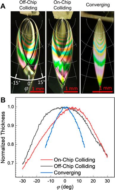 Frontiers | Microfluidic liquid sheets as large-area targets for high repetition XFELs