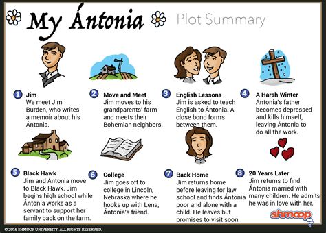 Plot Summary in My Ántonia - Chart