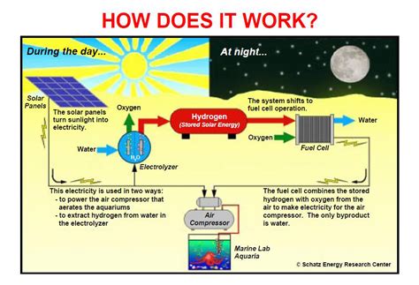 [DIAGRAM] Simple Hydrogen Energy Diagram - MYDIAGRAM.ONLINE