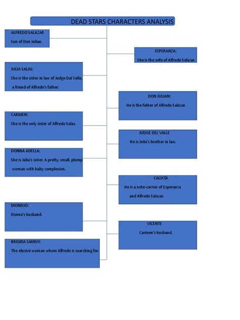 Dead Stars Characters Analysis | PDF