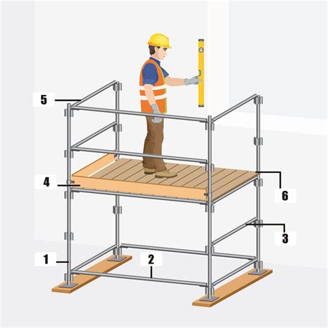 Common Scaffolding Types Used in Construction