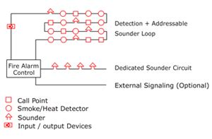 Seriously! 13+ Facts About Fire Alarm Strobe Light Wiring Diagram Your ...