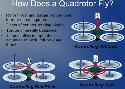 Attachment browser: Controlling the Quadrotor.jpg by RoyLB - RC Groups