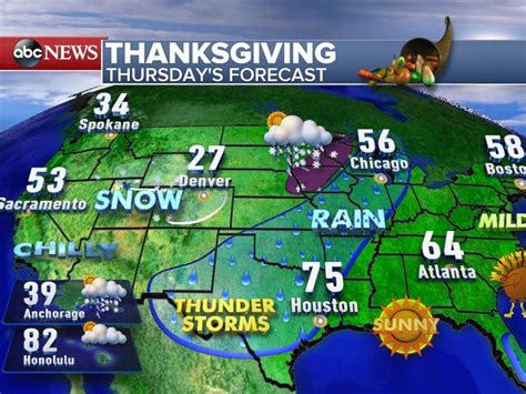 Your Thanksgiving Weather Forecast - ABC News