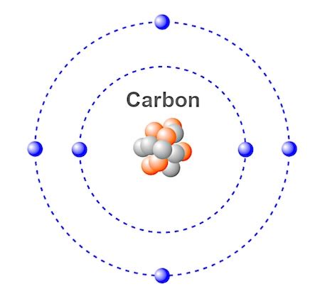 Particle Definition & Examples | What is a Particle? - Video & Lesson Transcript | Study.com