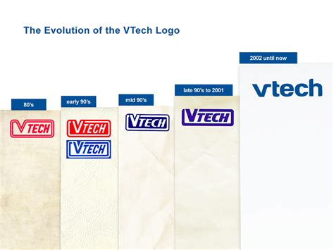 vtech ppt-templateA090814_43(logo) | Evolution of the VTech … | Flickr