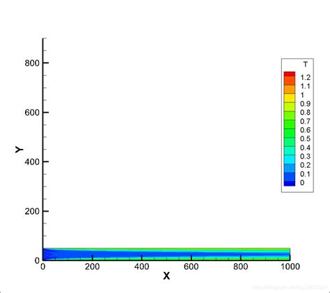 《Lattice Boltzmann Method Fundamentals and Engineering Applications with Computer Codes》C++代码分享 ...