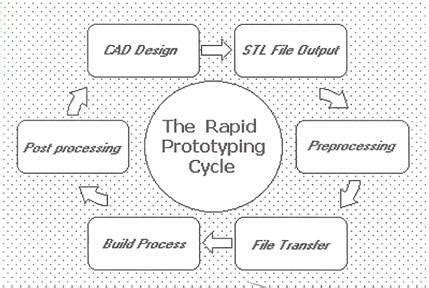 “FIVE TIPS FOR RAPID PROTOTYPING PROCESS”已被锁定FIVE TIPS FOR RAPID ...