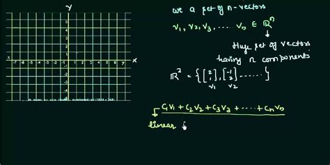 Linear Combination and Span part 1 | Algebra, This or that questions, Solving