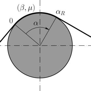 The capstan equation. | Download Scientific Diagram