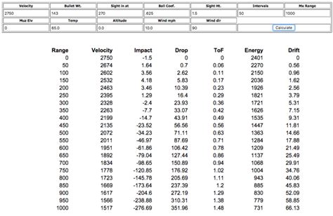 Hornady Precision Hunter 6.5 Creedmoor Ballistics Chart