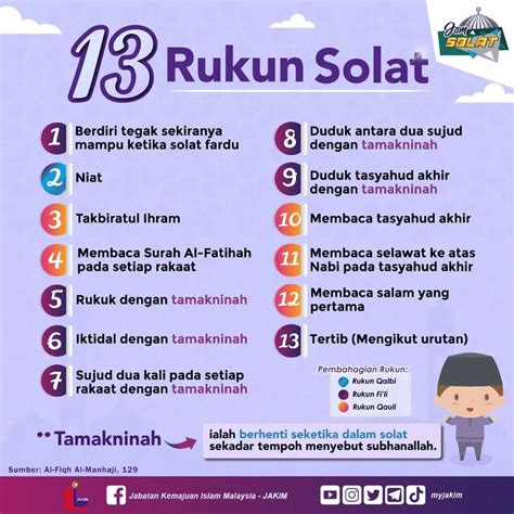 13 Rukun Solat & Perkara-Perkara Membatalkan Solat