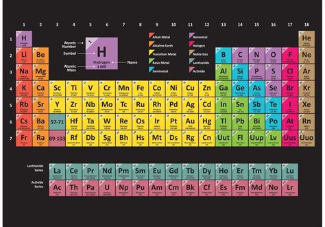 Download the Colorful Periodic Table 86496 royalty-free Vector from Vecteezy for your project ...