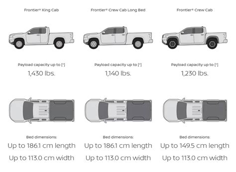 2023-nissan-frontier-bed-dimensions-payload-comparison - Greg Vann Nissan