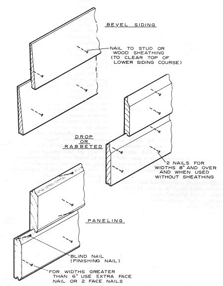 Wood siding how-to -- Part A -- Installing bevel siding | Old House Web ...