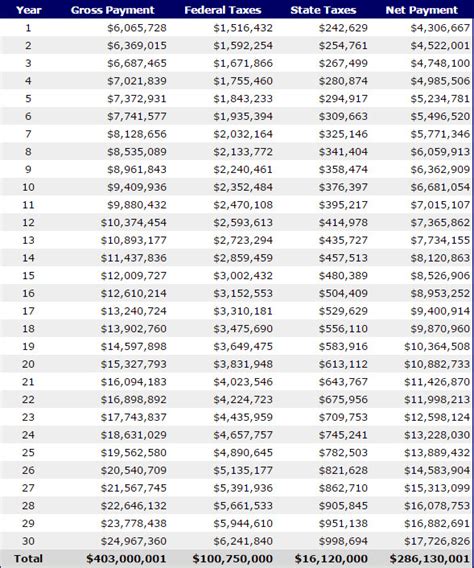 Powerball jackpot over $400 million: How much you'd take home if you won living in Oklahoma ...