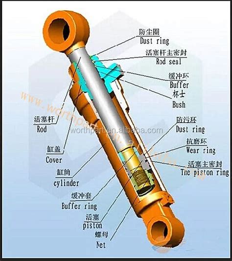 Kubota Hydraulic Cylinder Seal Kit - Buy Kubota Hydraulic Cylinder Seal ...