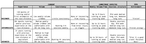 Running coaching - LUCA TURRINI