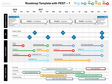 Strategic Plan Timeline Template Best Of Show How Your Project Delivers Strategic Benefit the ...