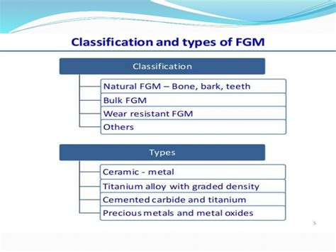 functionally graded material