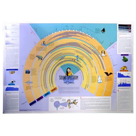 CHART GENERAL SOUND SPECTRUM | IEC designs