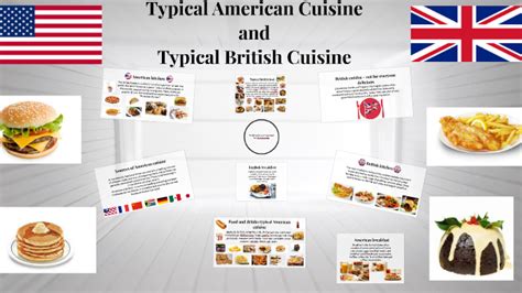 Typical American Cuisine by Ada Matnisz on Prezi