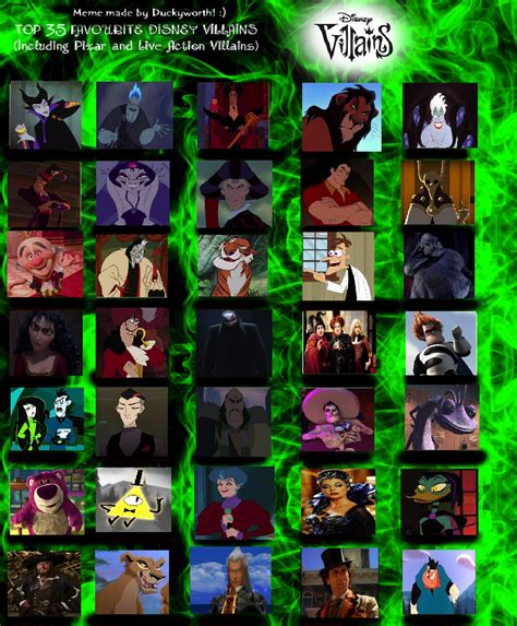 Favorite Disney Villains by AlchemyHearts17 on DeviantArt