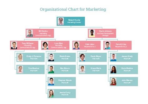 Marketing Org Chart | Free Marketing Org Chart Templates