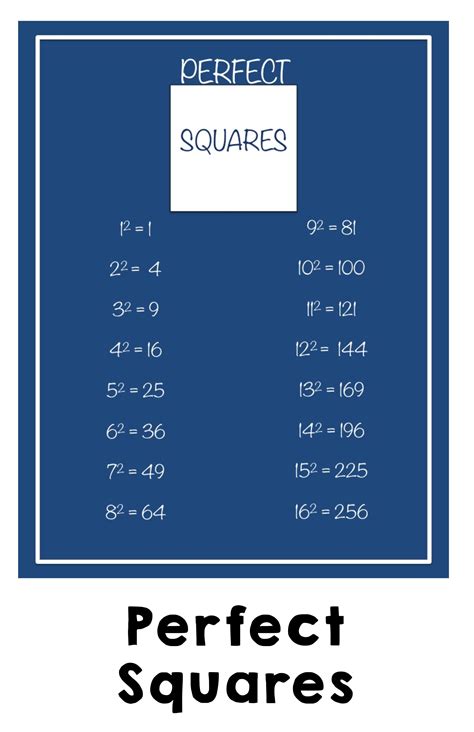 FREEBIE: Perfect Square Chart Poster and Student Reference Sheet for students | Teaching plan ...