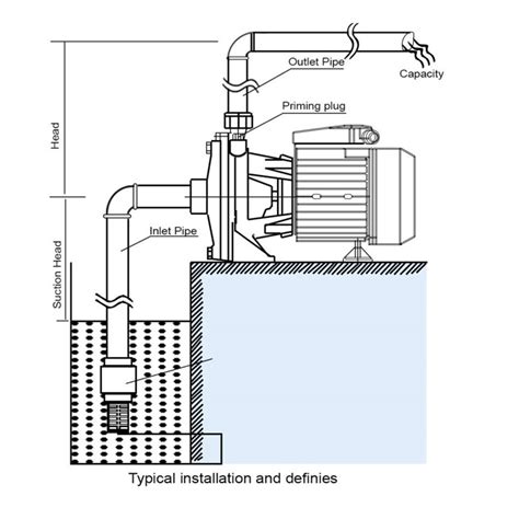 Pryma Water Pumps | Firstank®