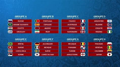 Coupe du Monde 2018 : Matches, résultats, classements…