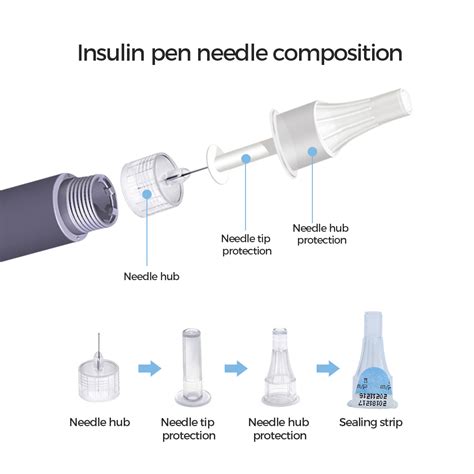 Best Insulin Pen Needles Manufacturer/Supplier - KDL