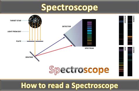 What is Spectroscope | Spectroscope | How to read a spectroscope