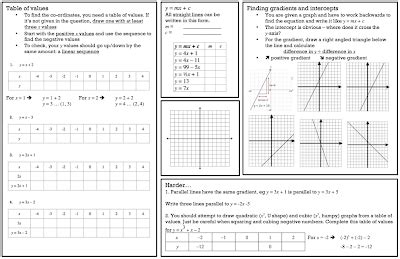 rogradymaths: Straight Line Graphs Revision