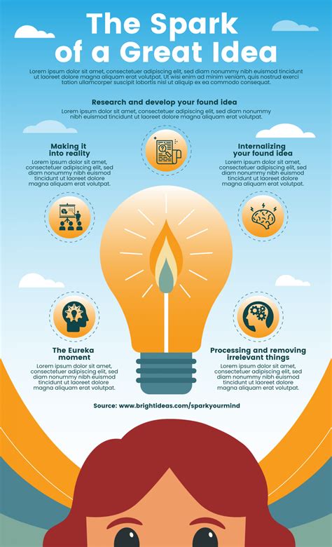 10 Types of Infographics with Examples and When to Use Them