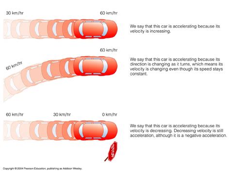 kinematics - Difference between Speed and Velocity - Physics Stack Exchange