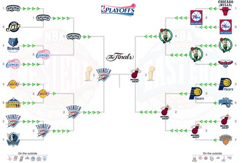 NBA 2012 Playoffs Los Angeles Lakers | THE Blog