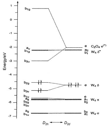 Tungsten Orbital Diagram - Wiring Diagram Pictures