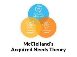 McClelland's acquired needs theory