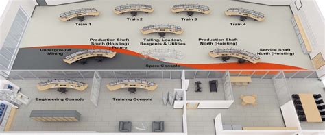 The Art of Control Room Design: Creating Efficient and Ergonomic Spaces