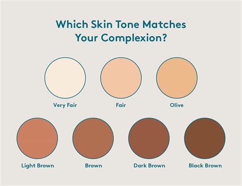 Determining Your Skin Tone Before Buying Face Products | Cc cream, Colors for skin tone, Skin tones