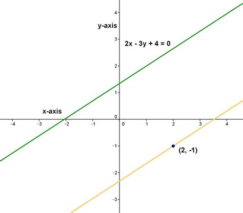 Equation Of Parallel Lines Worksheet