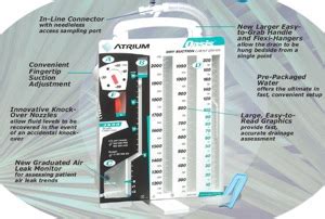 Chest drainage systems