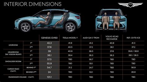 2023 Genesis Gv60 Dimensions – Get Calendar 2023 Update