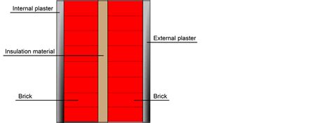 The Impact of Optimum Insulation Thickness of External Walls to Energy ...