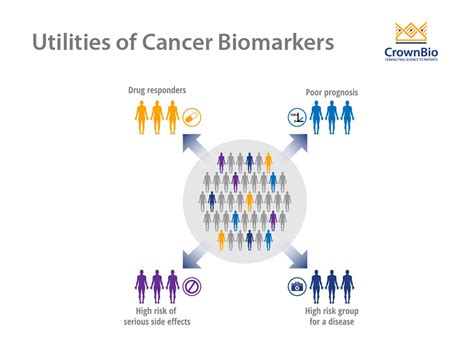 Cancer Biomarkers: Improving Detection and Treatment