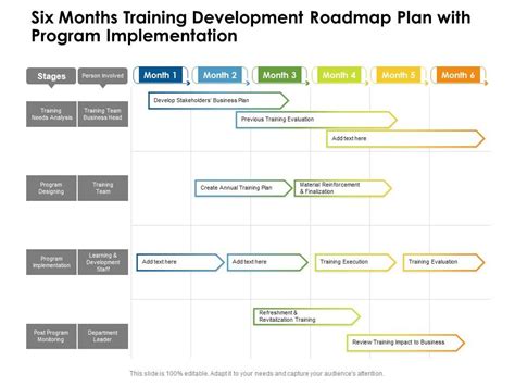 Five Yearly Training Development Plan Roadmap PowerPoint Template | ubicaciondepersonas.cdmx.gob.mx