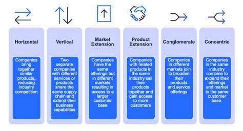 Mergers & Acquisitions - The Definitive Guide | LeanIX