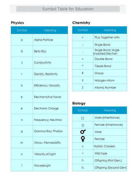 Symbol Table Of Elements Template | MyDraw