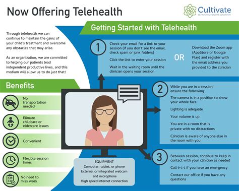 Telehealth Services | Cultivate Behavioral Health & Education - ABA Therapy